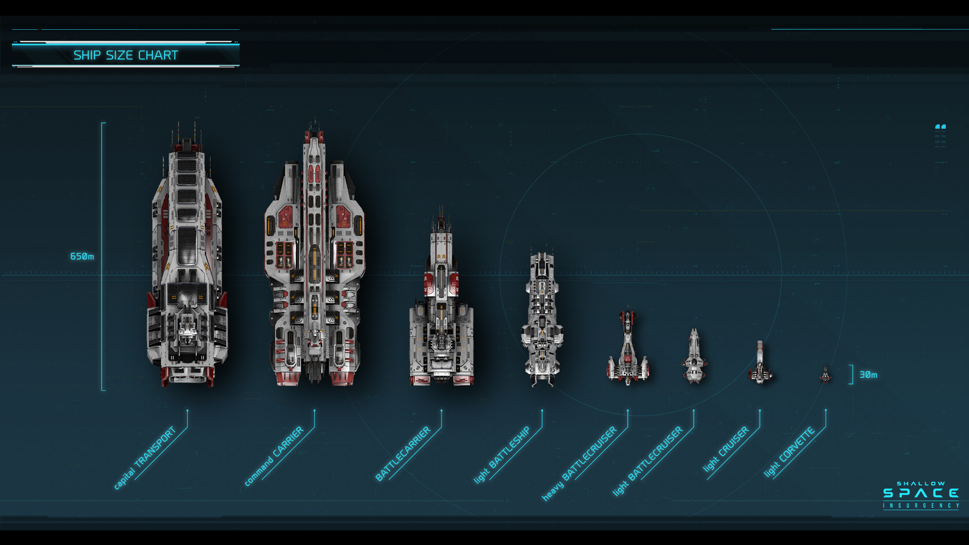 Ship Size Chart